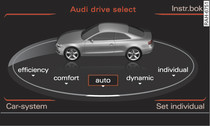 MMI*: Drive select